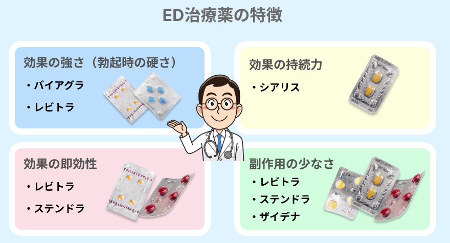 ED治療薬の特徴