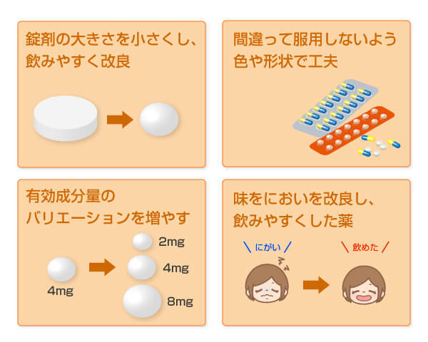 ジェネリック医薬品と先発薬との違い