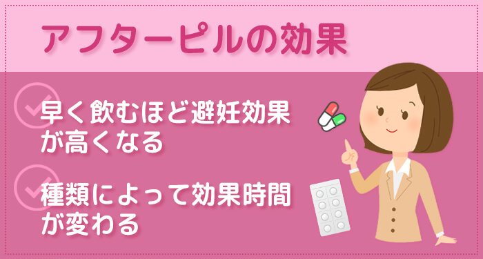 アフターピルの効果