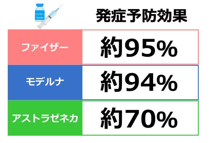 コロナワクチンの有効性