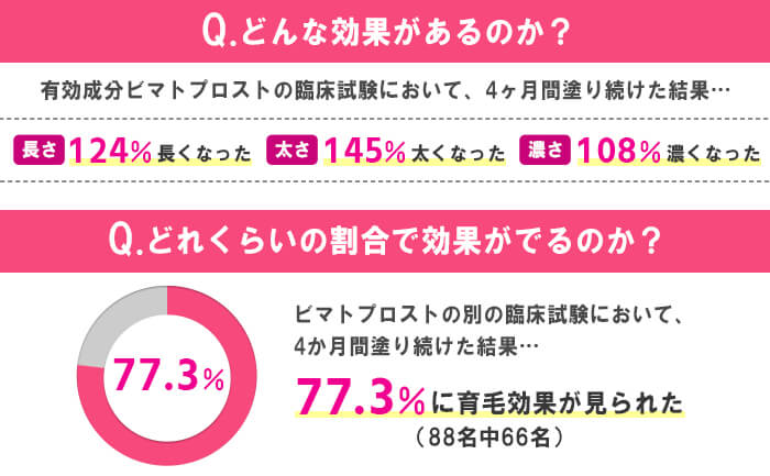 ビマトプロストの効果の有効性