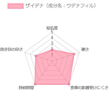 ザイデナ