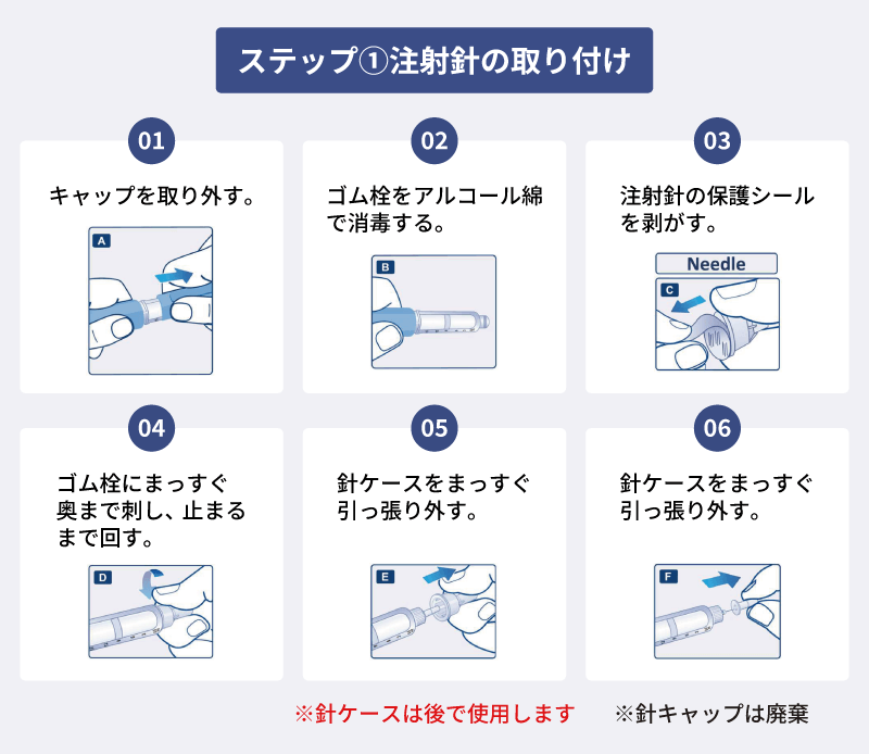 サクセンダジェネリック使用方法①