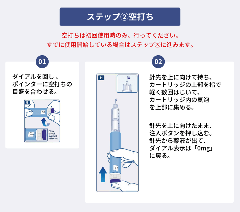 サクセンダジェネリック使用方法②