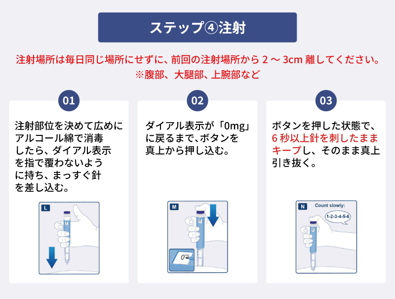 サクセンダジェネリック使用方法④