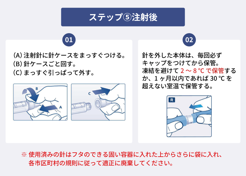 サクセンダジェネリック使用方法⑤