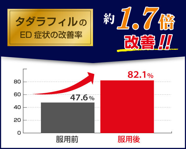 シアリス系（タダラフィル）のEDへの有効性