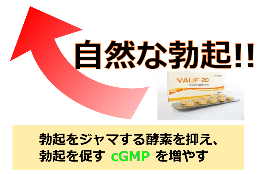 バリフの効果