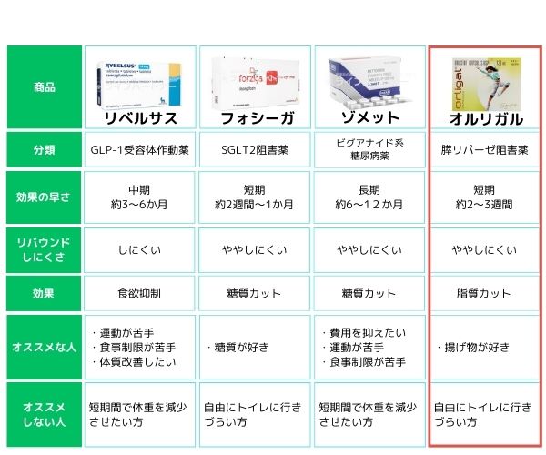 オルリガル