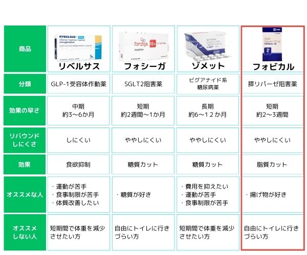 フォビカル
