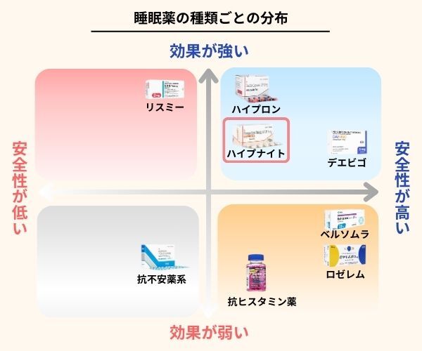 ハイプナイト（ルネスタ）