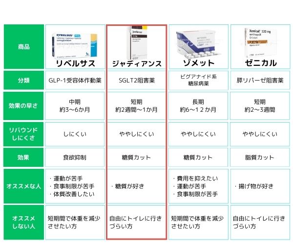 ジャディアンス