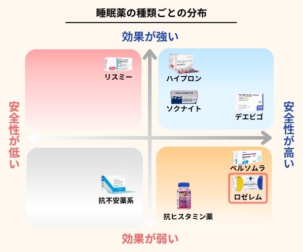 ロゼレム
