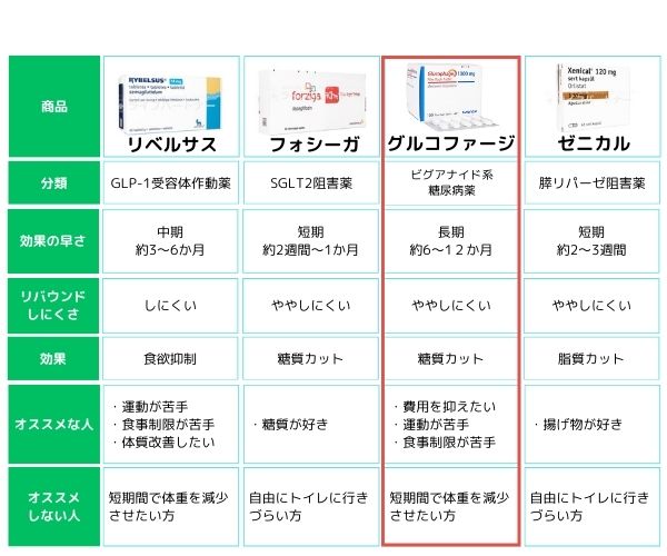 グルコファージ