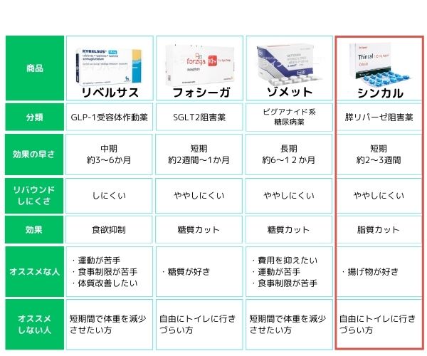 シンカル