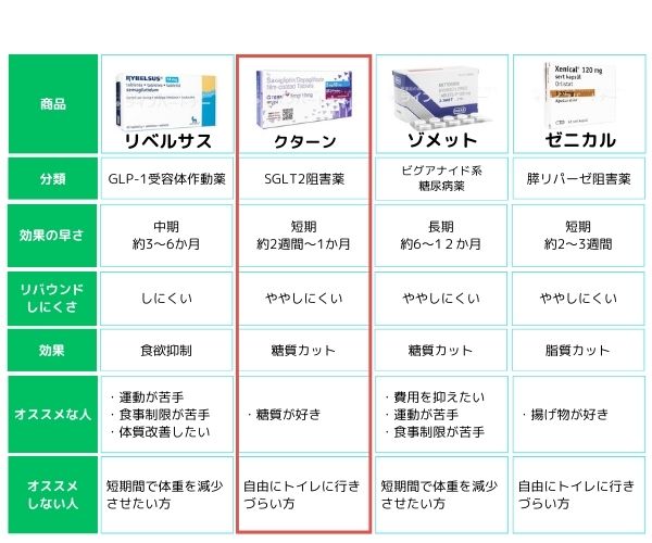 クターン
