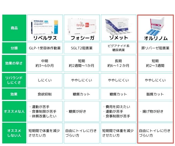 オルリノム
