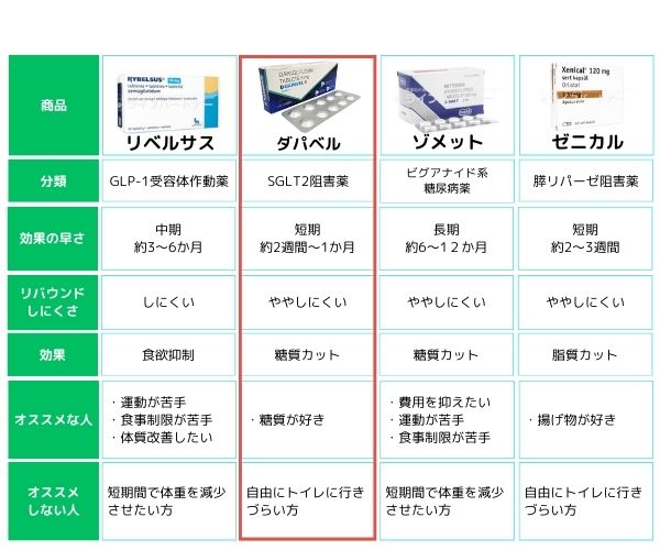 ダパベル
