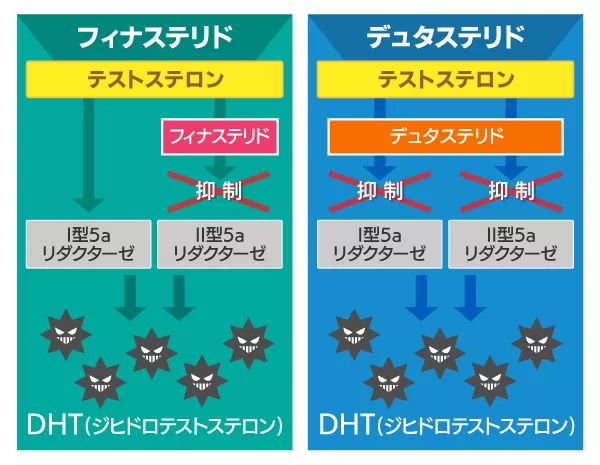 デュタストロン