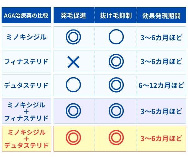 デュタミノ