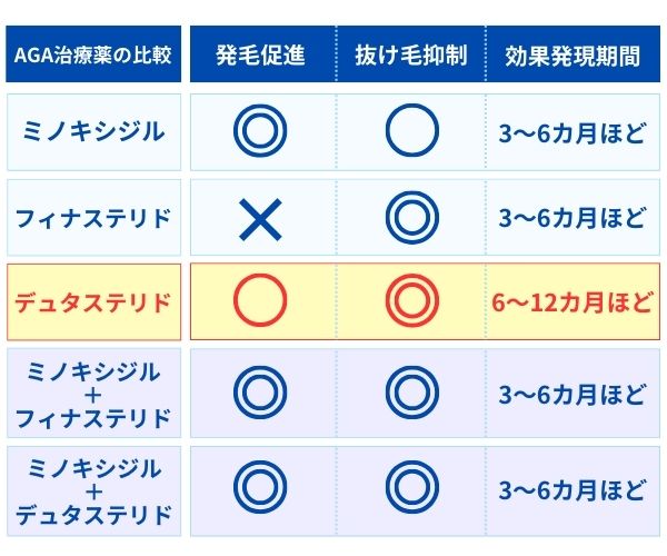 デュタス