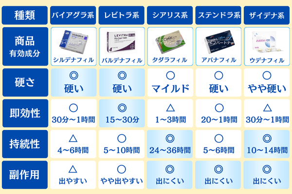 カマグラゴールド（バイアグラジェネリック）