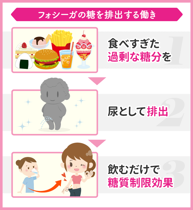 フォシーガ