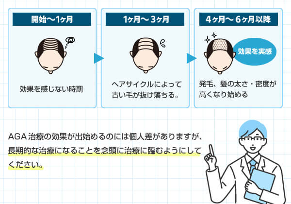 デュタストロン＋ミノクソールセット