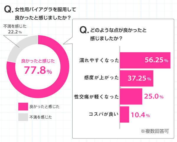 ラブグラ（女性用バイアグラ）