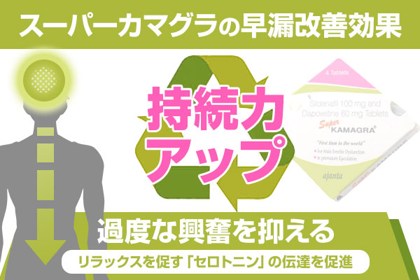 スーパーカマグラの早漏改善効果
