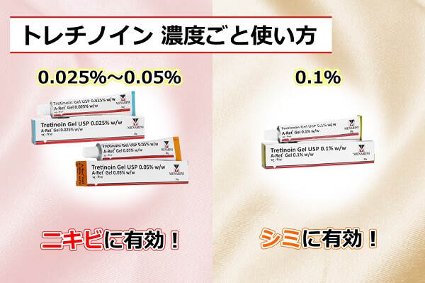 【送料無料】トレチノインジェル（エーレットジェル）