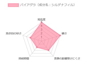 カマグラゴールド（バイアグラジェネリック）