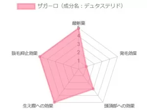 デュマン
